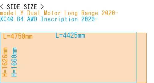 #model Y Dual Motor Long Range 2020- + XC40 B4 AWD Inscription 2020-